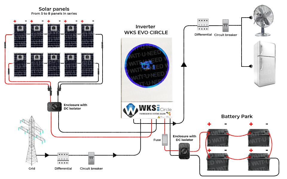 Schematic diagram of how the WKS EVO CIRCLE 5.6 kVA works